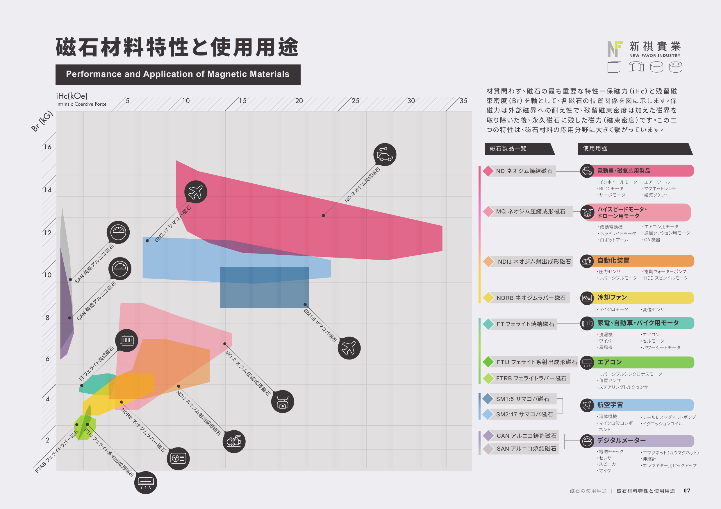 磁性材料性能與應用_中文版